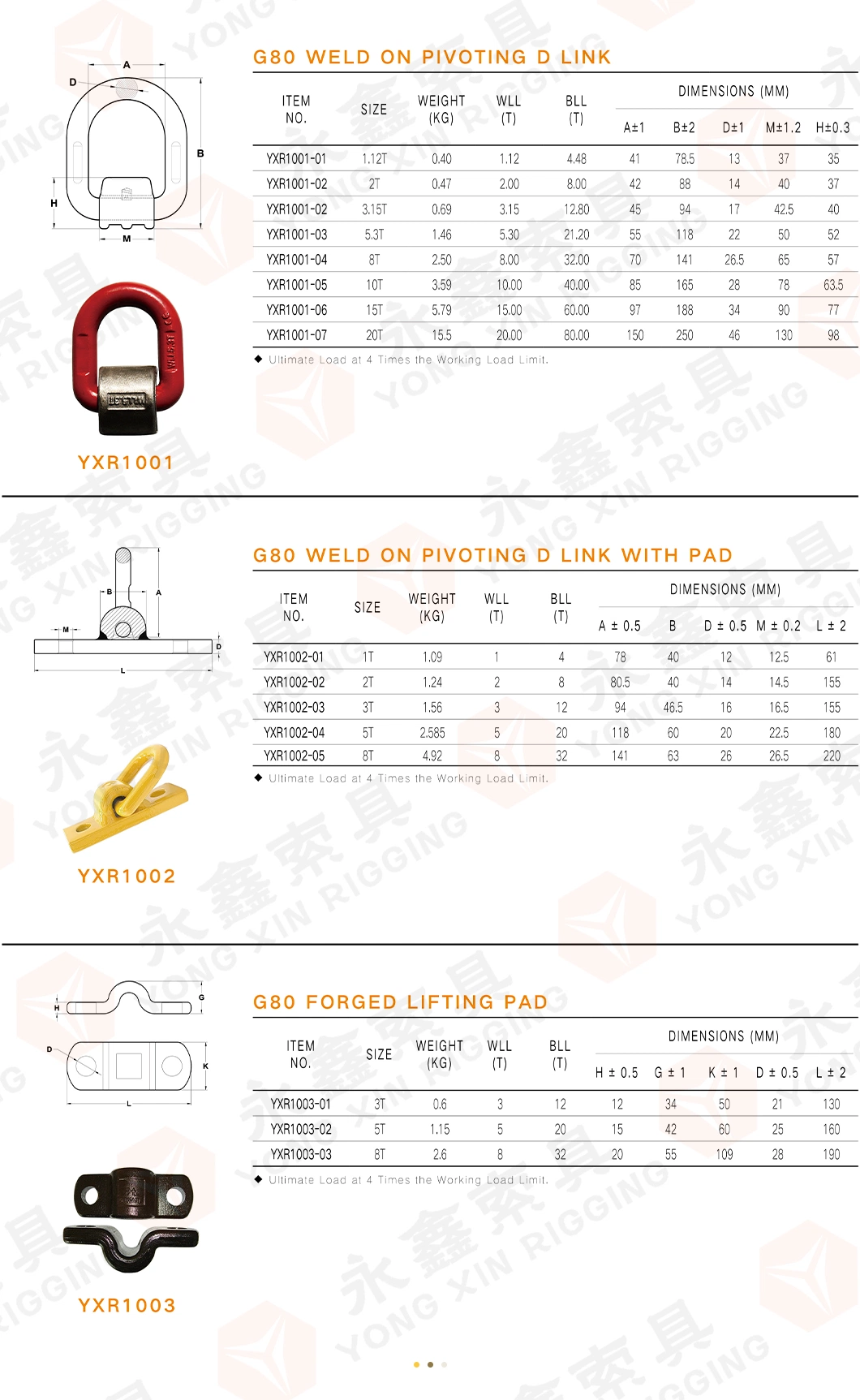 China Manufacturer Alloy Steel G80 Linked Ring Forged Weld-on 5/8" Tie Down D Ring Truck Trailer Tie Down Ring|Lifting Ring|Sling Ring|Rigging Hardware Ring